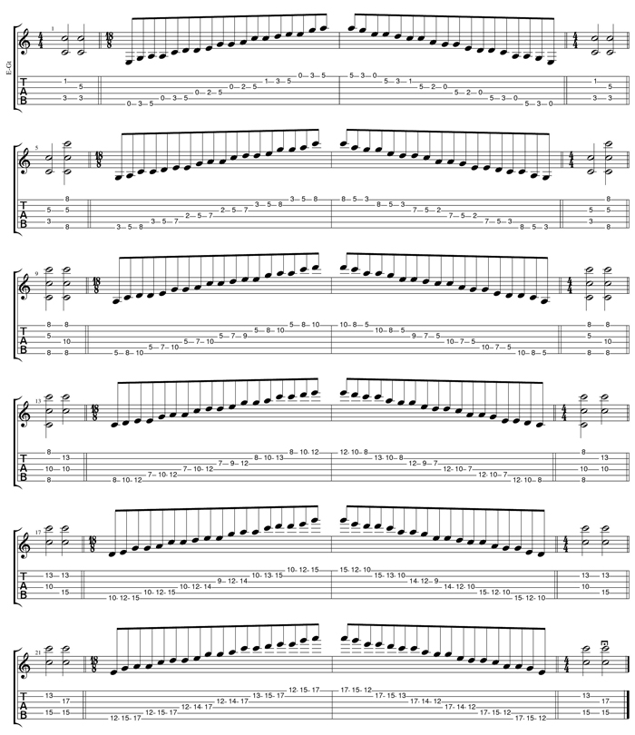 GuitarPro6 C pentatonic major scale pseudo 3nps box shapes TAB